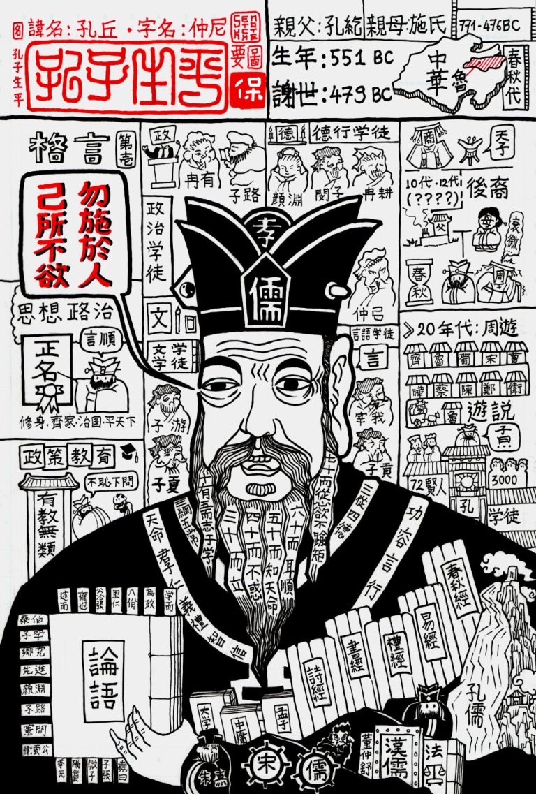 SKETCHNOTE ARTWORK - 孔子 - KHỔNG TỬ